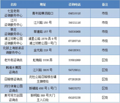 为期3个月，浦江郊野公园春季花展将至 | 上海旅游咨询