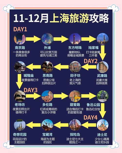 上海11-12月旅游攻略 吃喝玩乐全指南 | 上海旅游咨询